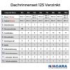 Dachrinnenset Verzinkt info